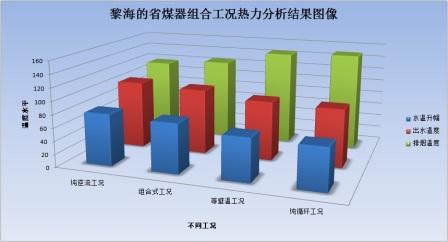 热力系统计算方法和程序开发,很多热力系统的改造,优化,运行,设计都需要进行匹配性,经济性,适应性,安全性预测,开发最符合实际情况的计算方法和计算程序是预测准确与否的关键,在现场条件千变万化情况下,没有